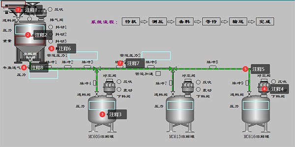 粉料计量输送系统