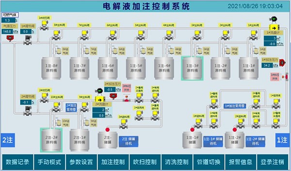 电解液加注计量系统