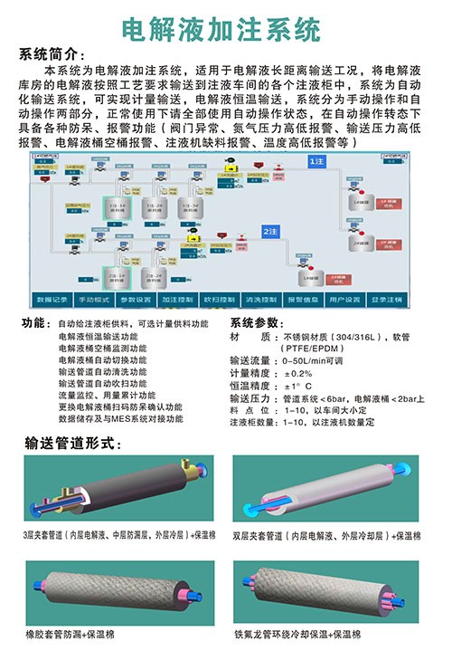 电解液加注系统