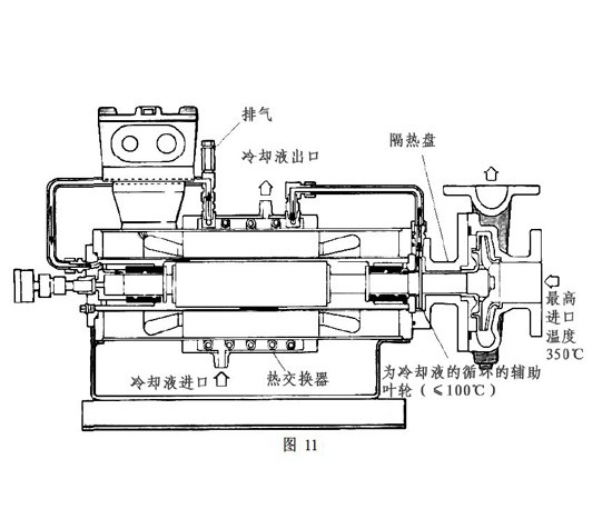 Canned motor pump-Nikkiso